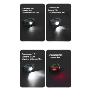 Linterna De Cabeza Frontal Naturehike Banda Antitranspirante