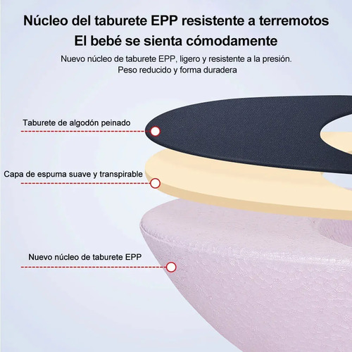 Silla Porta Bebe Mochila Ergonómica 4 En 1 Burke Deng01 - Imagen 5